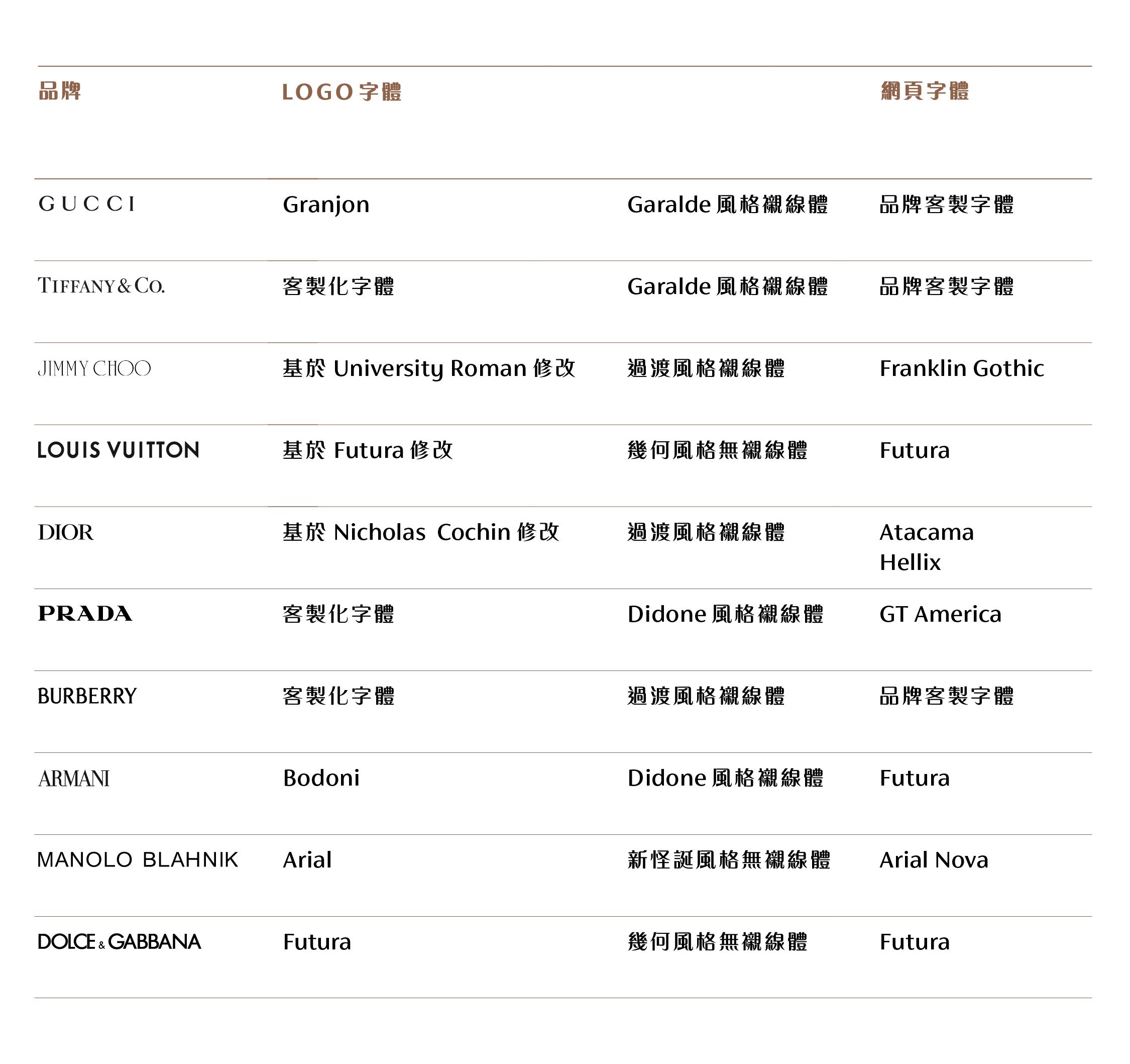 奢侈品字体_表格2 副本.jpg