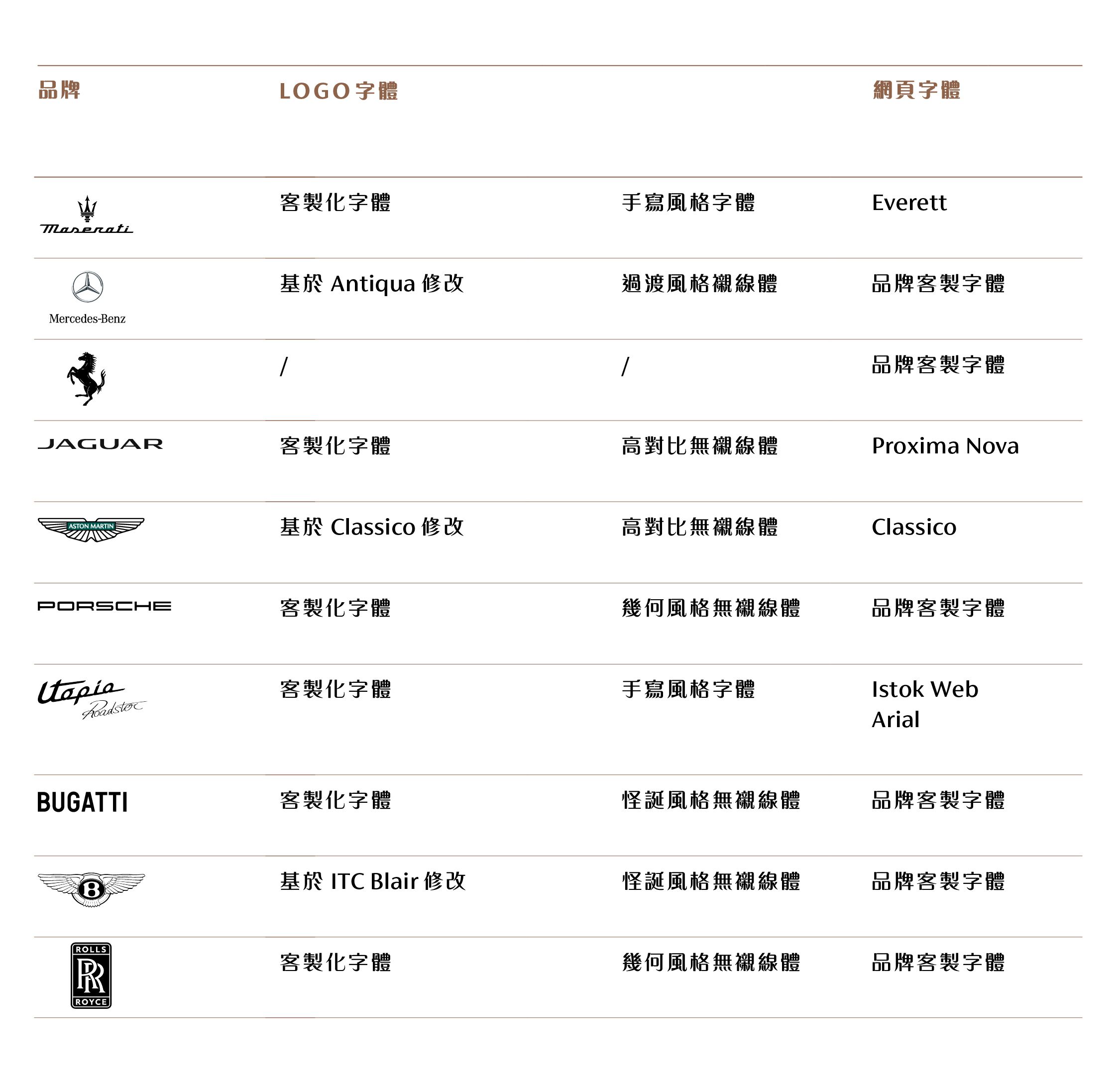 奢侈品字体_表格3 副本.jpg